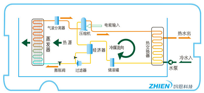 超低溫型熱水機組工作原理