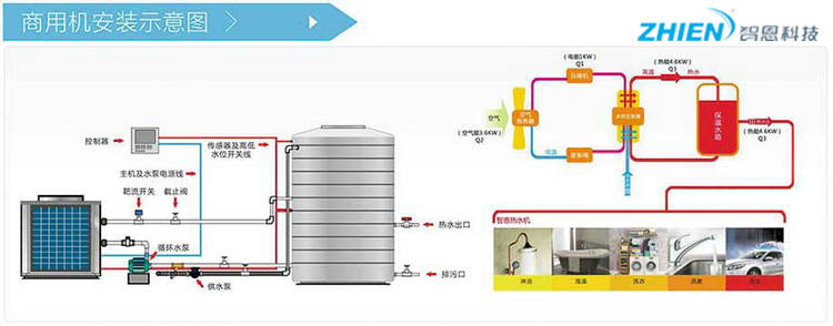 空气能热泵：10HP商用热水机-智恩空气能热泵厂家