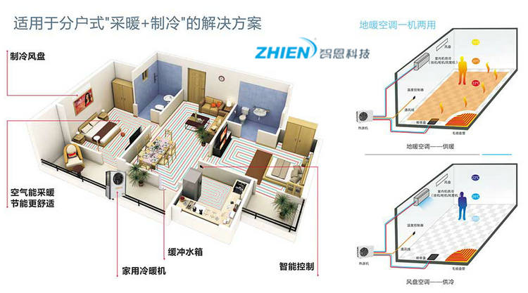 智恩家用空氣能冷暖機應用場景圖和工作原理圖智恩家用空氣能冷暖機應用場景圖和工作原理圖